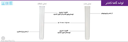 لوله 75×12 (گاماکانتر) شفاف PS برند PIP کد 120134