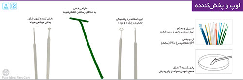 لوپ حجم 10 µLit با سوزن تلقیح بسته 5 عددی برند PIP کد 
