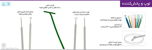 لوپ استاندارد پلاستیکی برند PIP
