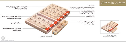 جعبه قرص روزانه - هفتگی برند PIP کد 120257