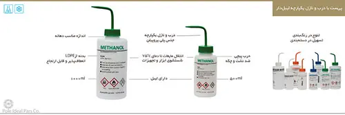 پیست 500ml با درب و نازل یکپارچه لیبل‌دار ( متانول - درب سبز ) برند PIP کد 