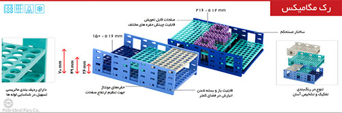 رک مگامیکس 150 خانه برای لوله‌های 100×16 برند PIP کد 120103