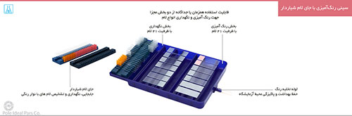 سینی رنگ‌آمیزی تمام پلاستیک با جای لام شیاردار برند PIP کد 120013