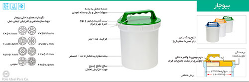 نگهدارنده داخلی بیوجار 49 حفره با قطر 7/5mm برند PIP کد 120155