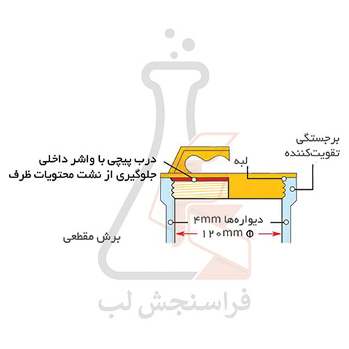 نگهدارنده داخلی بیوجار 7 حفره با قطر 28mm برند PIP کد 120160