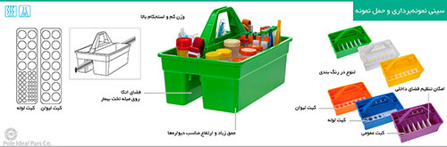 سینی نمونه‌برداری و حمل نمونه با کیت لیوان برند PIP کد 120173