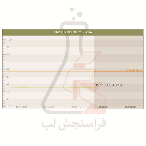 سنسور دماسنج گجت موبایل برند TFA کد 14.1505.02
